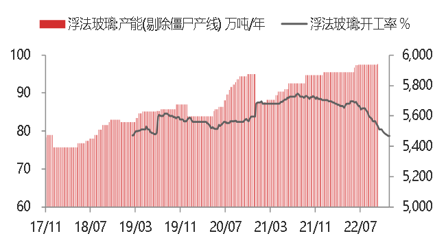 资料来源:WIND,东海期货研究所整理