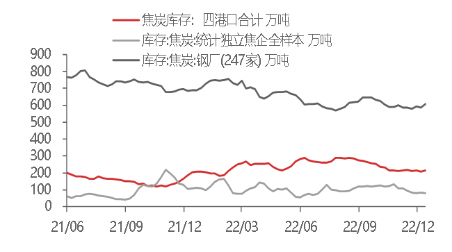 资料来源:WIND,东海期货研究所整理