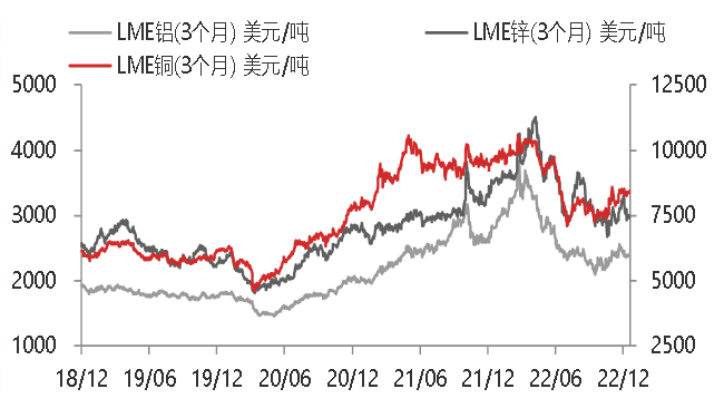 资料来源:WIND,东海期货研究所整理