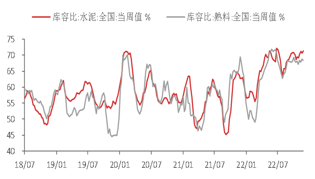 资料来源:WIND,东海期货研究所整理