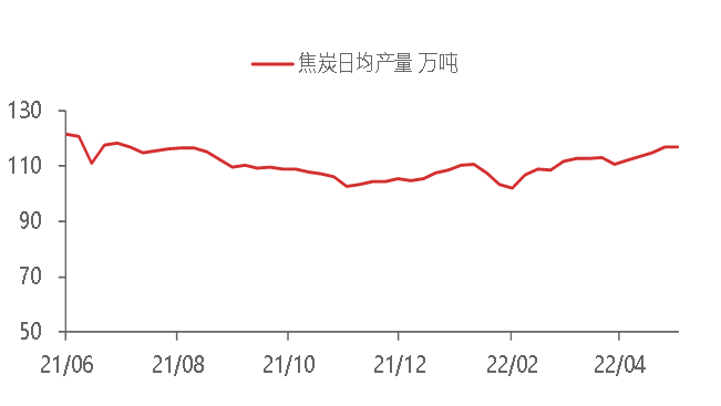 资料来源:WIND,东海期货研究所整理