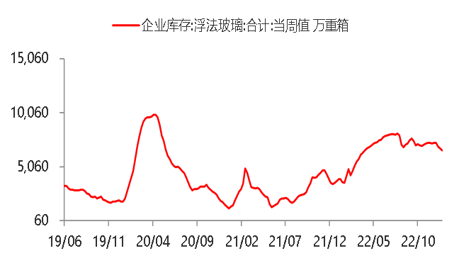 资料来源:WIND,东海期货研究所整理