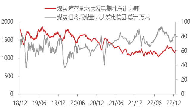 资料来源:WIND,东海期货研究所整理