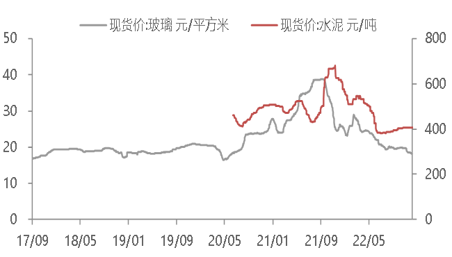 资料来源:WIND,东海期货研究所整理