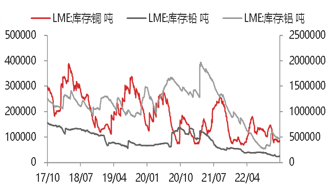 资料来源:WIND,东海期货研究所整理