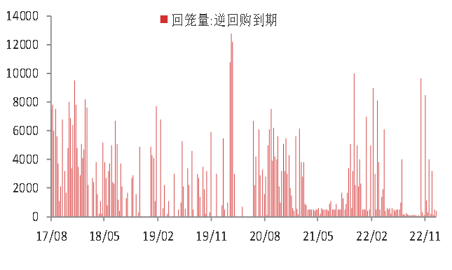 资料来源:WIND,东海期货研究所整理