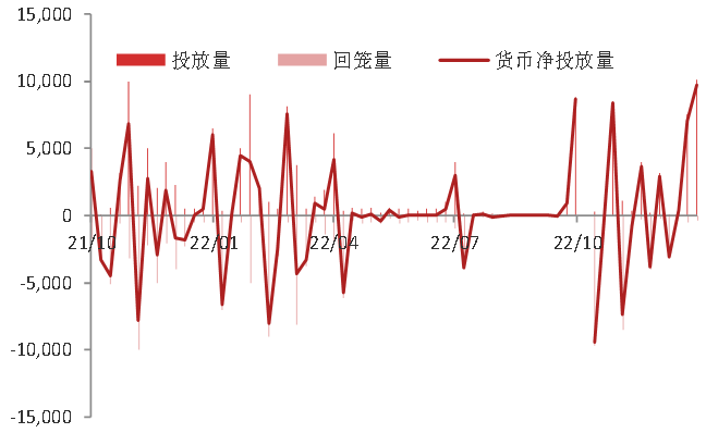 资料来源:WIND,东海期货研究所整理
