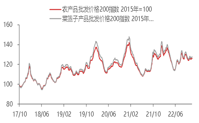 资料来源:WIND,东海期货研究所整理