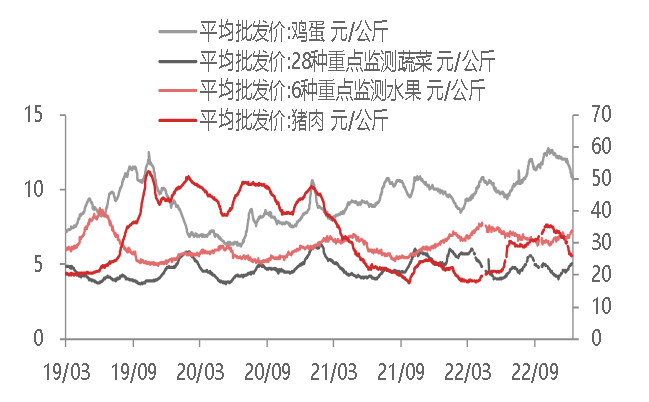 资料来源:WIND,东海期货研究所整理