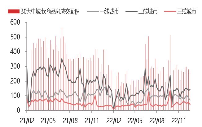 资料来源:WIND,东海期货研究所整理