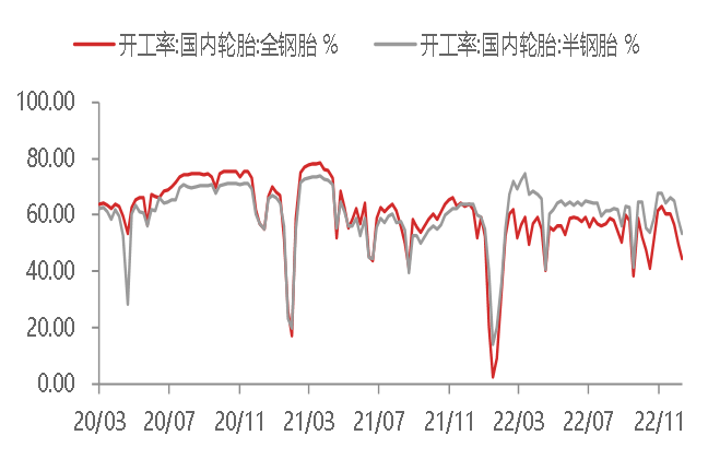 资料来源:WIND,东海期货研究所整理