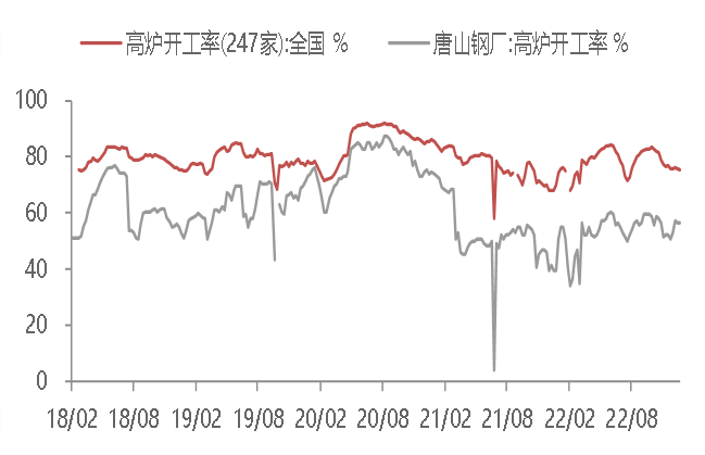 资料来源:WIND,东海期货研究所整理