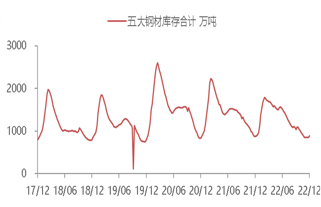 资料来源:WIND,东海期货研究所整理