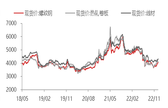 资料来源:WIND,东海期货研究所整理
