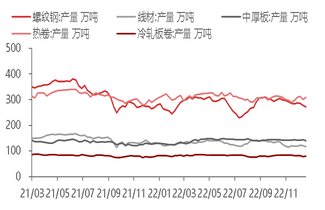 资料来源:WIND,东海期货研究所整理