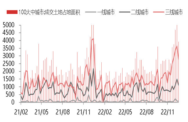资料来源:WIND,东海期货研究所整理
