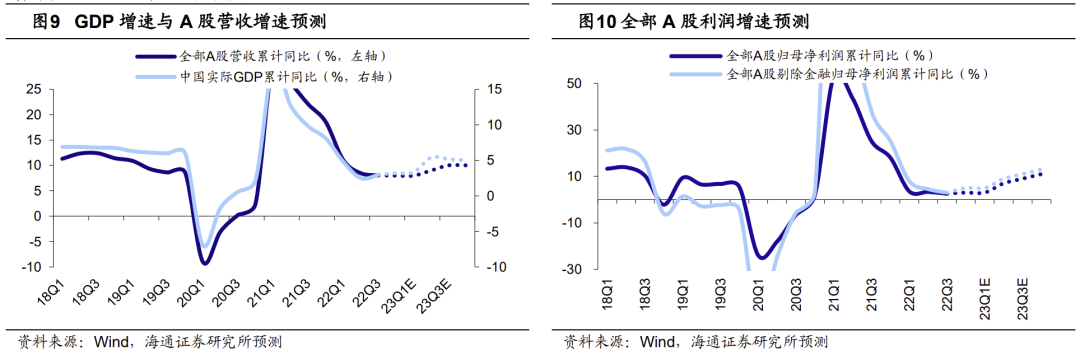 【海通策略】开门红点燃春季行情