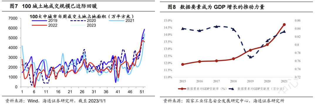 【海通策略】开门红点燃春季行情
