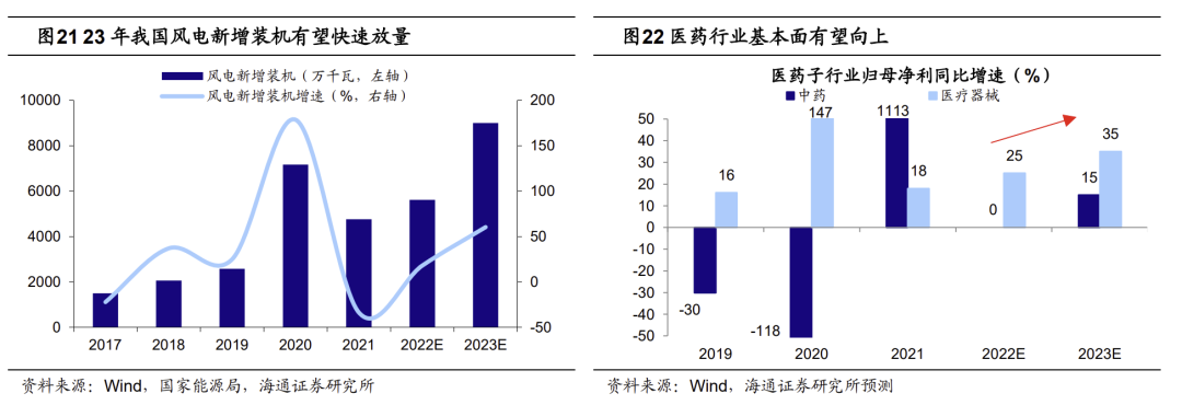 【海通策略】开门红点燃春季行情