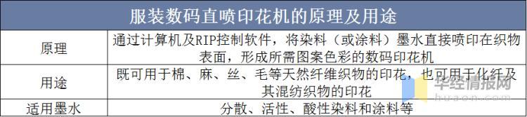 数据来源:公开资料整理