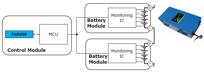 图4 FeRAM应用之电池管理系统BMS