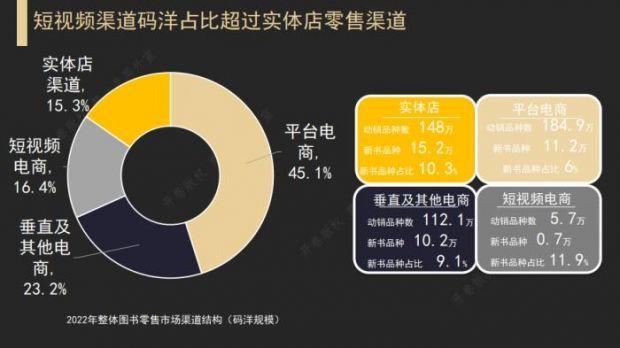 图片来源:北京开卷供图