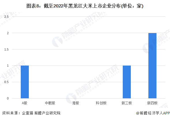注:上述企业为存续和在业的企业。