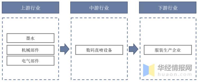 数据俩来源:公开资料整理