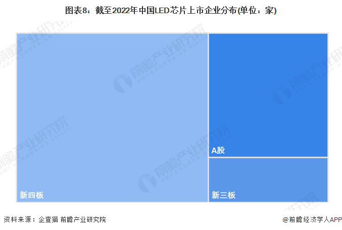 注:上述企业为存续和在业的企业。