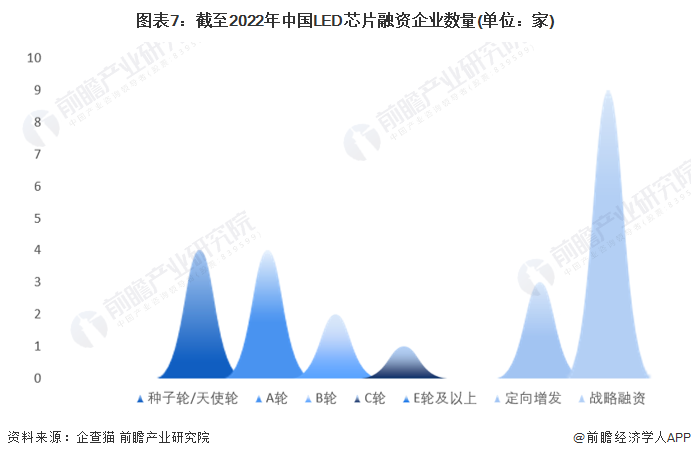注:上述企业为存续和在业的企业。
