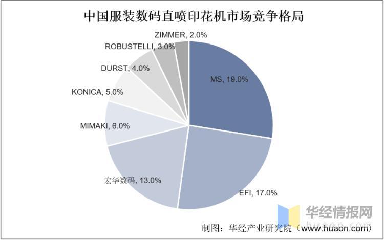 数据来源:公开资料整理