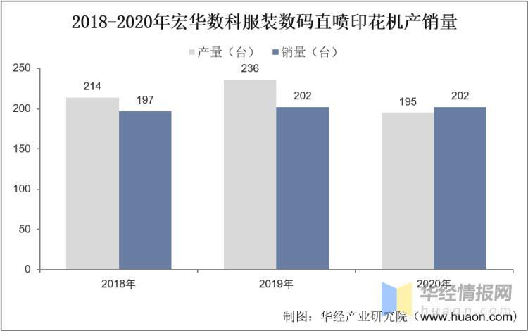 数据来源:公司年报,华经产业研究院整理