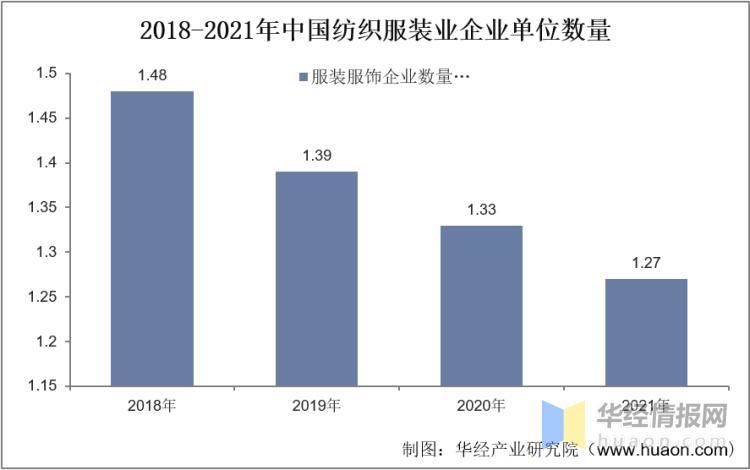 数据来源:公开资料整理