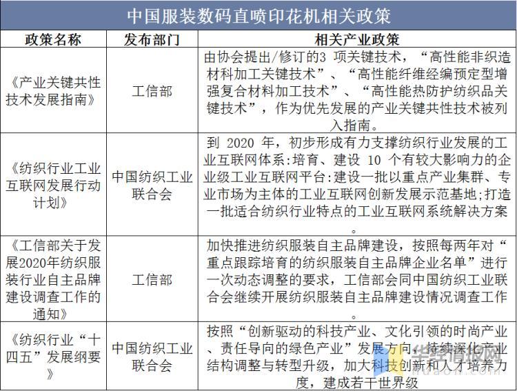 数据来源:公开资料整理