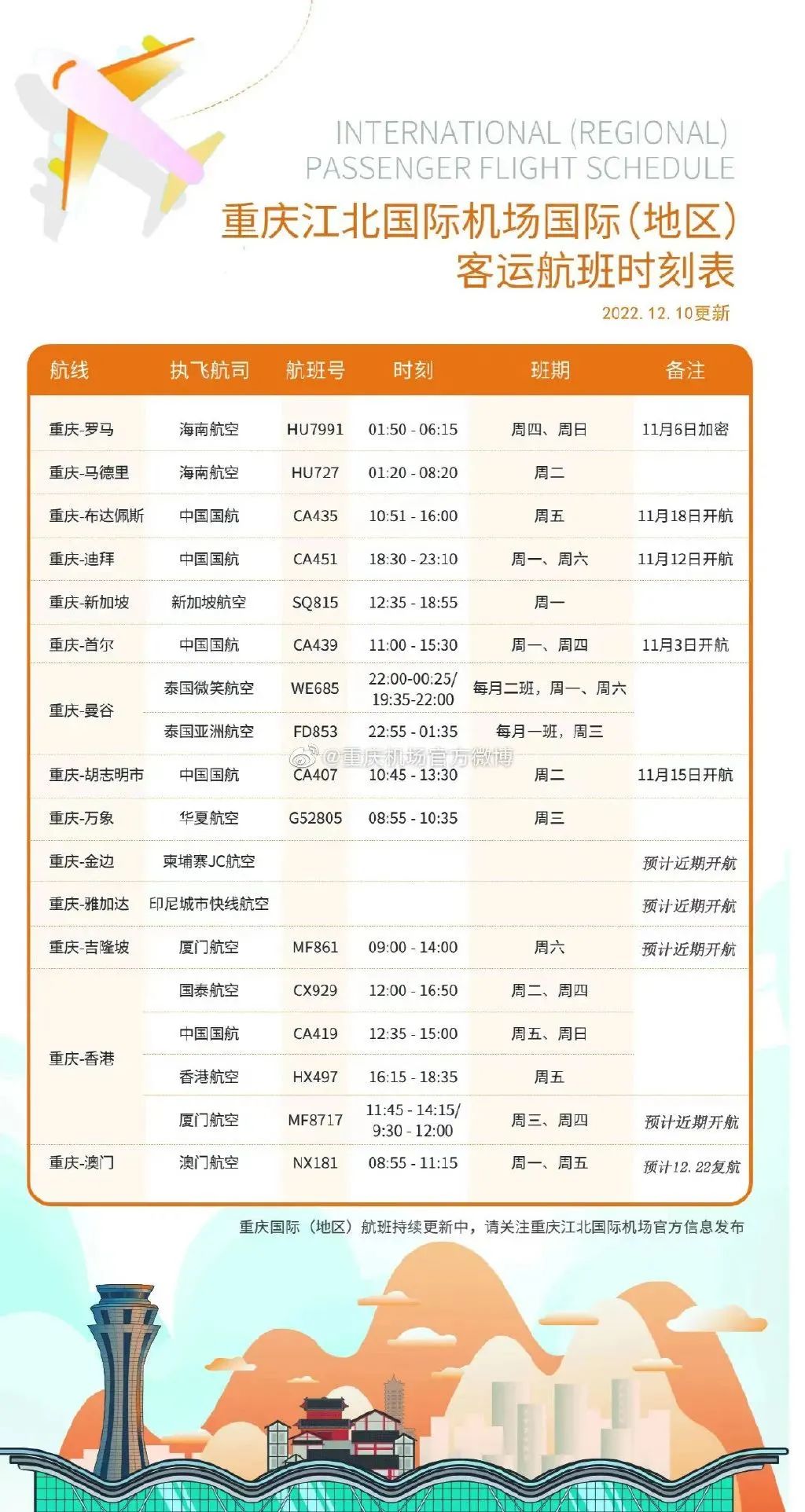图片由江北机场提供