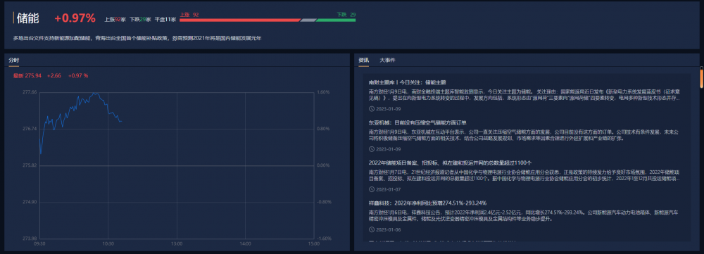 图片来源:南财金融终端