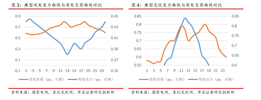 图片来源:华宝证券