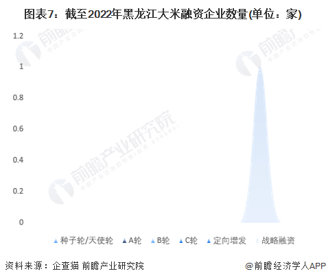 注:上述企业为存续和在业的企业。