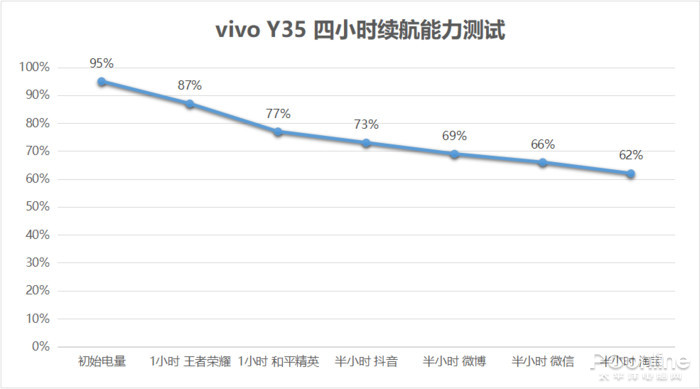 vivo Y35上手评测：颜值性能均衡，千元机新体验