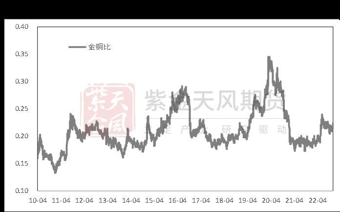 数据来源:紫金天风期货研究所