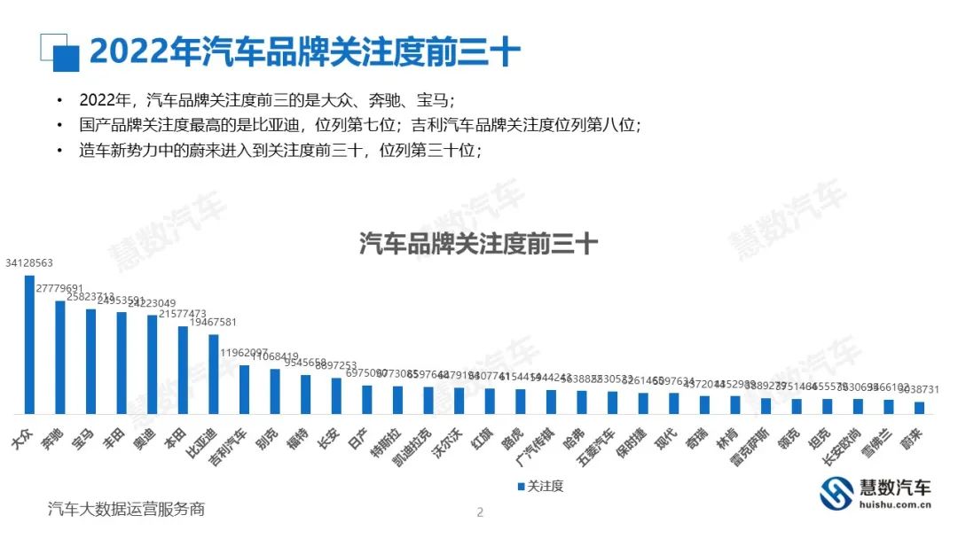 慧数