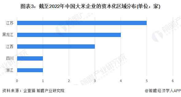 注:上述企业为存续和在业的企业;2)部分地区的相关企业数量为零。