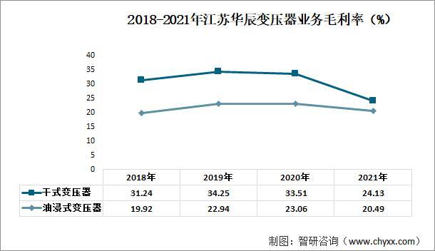 资料来源：公司年报、智研咨询整理