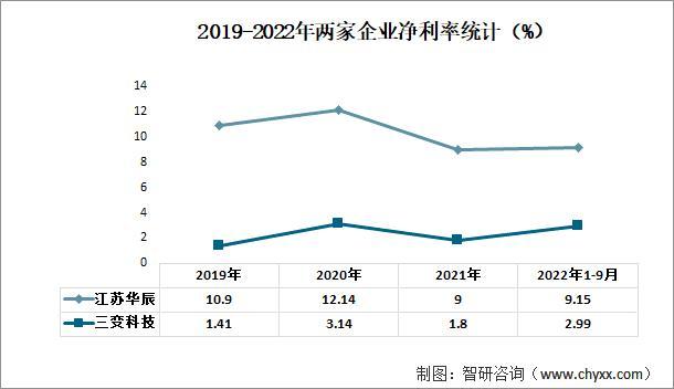 资料来源：公司年报、智研咨询整理