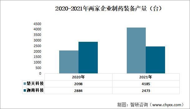 资料来源：公司年报、智研咨询整理