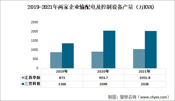 资料来源：公司年报、智研咨询整理