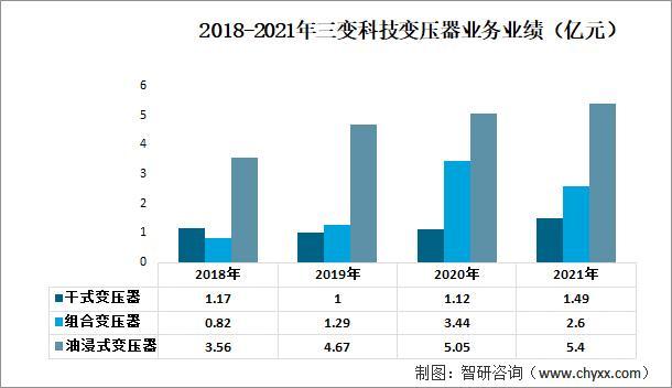 资料来源：公司年报、智研咨询整理