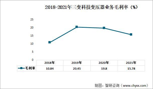 资料来源：公司年报、智研咨询整理