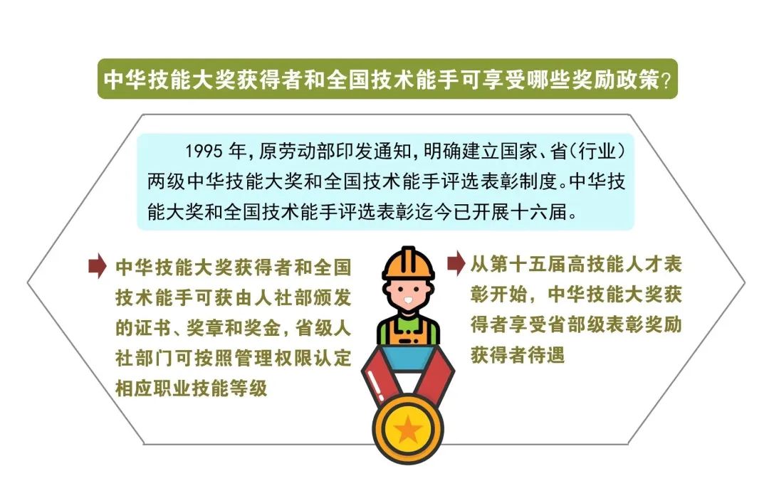 来源:中国劳动保障报编校:马晨琦、夏会儒编审:陈文娟、曹堯☝☝☝点击上方,即刻关注,查看更多