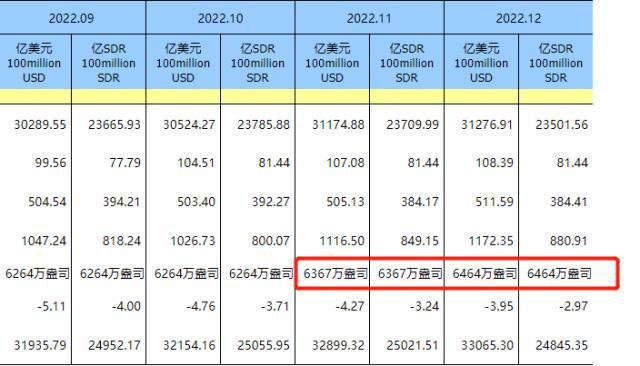 来源:中国人民银行官网